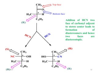 HCNHCN
(S) (R)
(R)
CH3

O
H3C H
C6H5
Top face
Bottom face
(R)
CH3


OH
H3C H
C6H5
(R)
CH3


CN
H3C H
C6H5
NC HO
Additon of HCN two
face of carbonyl adjcent
to stereo center leads to
formation of
diastereomers and hence
two faces are
diastereotopic.
10/6/2019 50
 