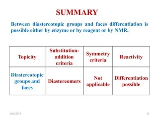 SUMMARY
Between diastereotopic groups and faces differentiation is
possible either by enzyme or by reagent or by NMR.
Topicity
Substitution-
addition
criteria
Symmetry
criteria
Reactivity
Diastereotopic
groups and
faces
Diastereomers
Not
applicable
Differentiation
possible
10/6/2019 52
 