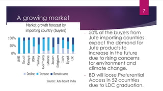 A growing market
- 50% of the buyers from
Jute importing countries
expect the demand for
Jute products to
increase in the future
due to rising concerns
for environment and
climate change.
- BD will loose Preferential
Access in 52 countries
due to LDC graduation.
7
 