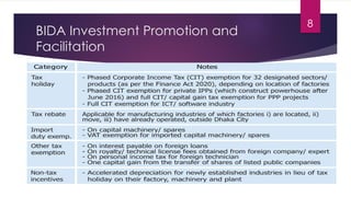 BIDA Investment Promotion and
Facilitation
8
 
