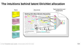 10/20
The intuitions behind latent Dirichlet allocation
[D. Blei, Probabilistic topic models, Communications of the ACM, 2012]
 