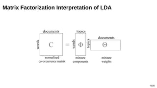 13/20
Matrix Factorization Interpretation of LDA
 