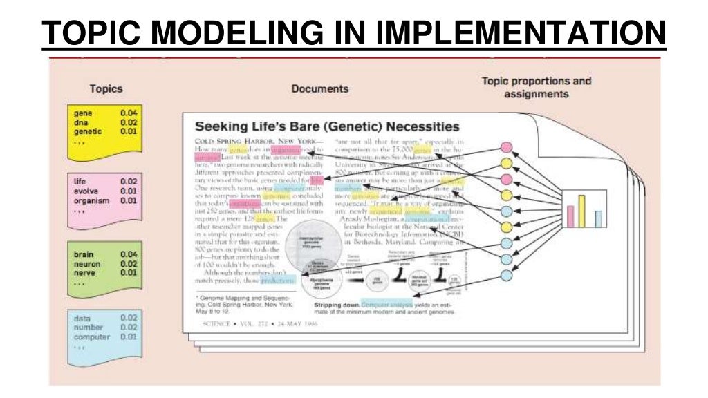 Topic modeling using big data analytics