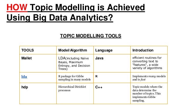 Topic modeling using big data analytics