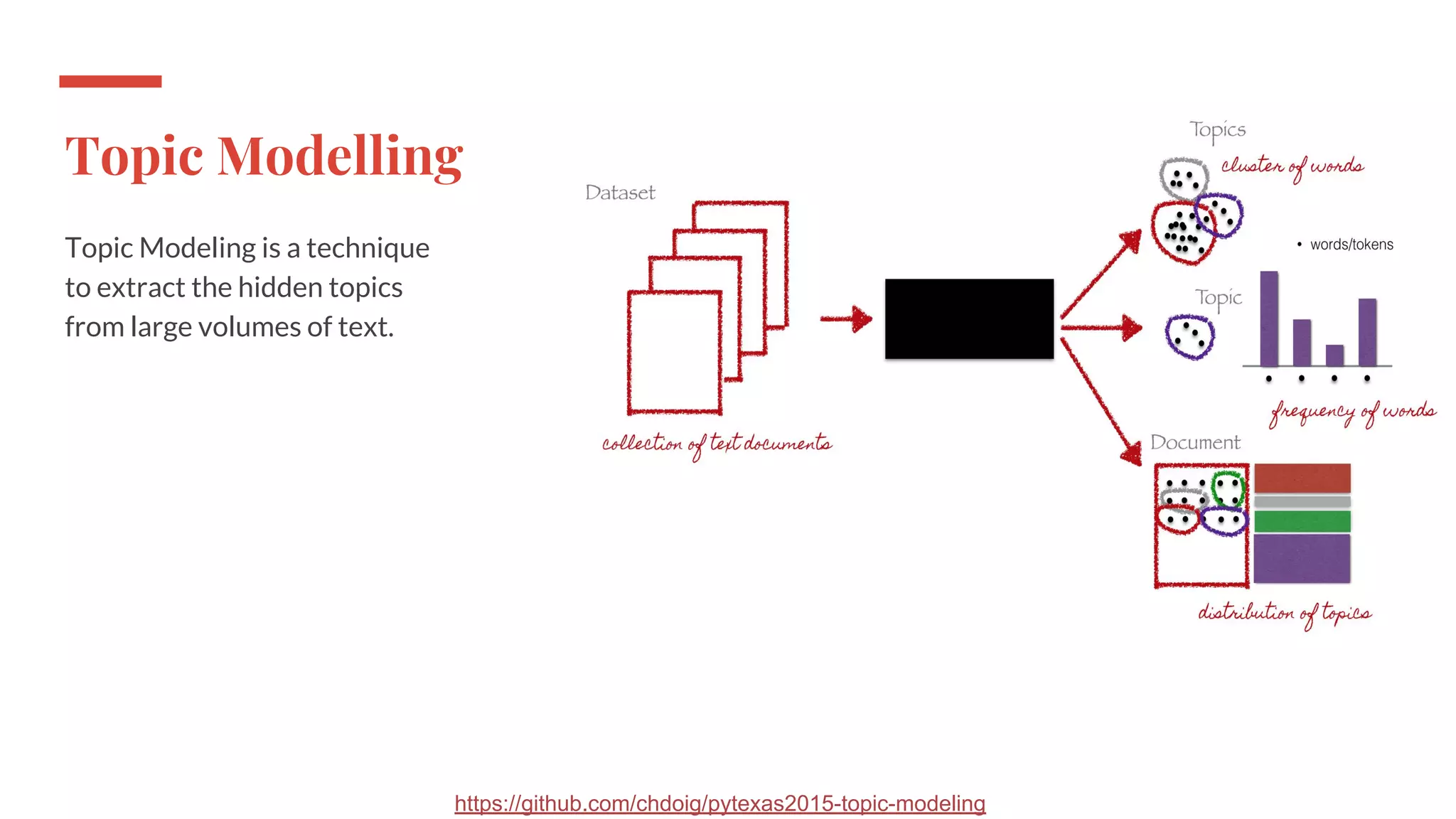 Topic modelling | PDF