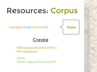 Resources: Corpus
Corpus
POST languages/farsi/corpi HTTP/1.1
Host: example.com
200 OK
location: languages/farsi/corpi/123
languages/{lang}/corpora/{id}
Create
 