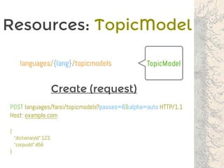 Resources: TopicModel
TopicModel
POST languages/farsi/topicmodels?passes=6&alpha=auto HTTP/1.1
Host: example.com
{
“dictionaryId”:123,
“corpusId”:456
}
languages/{lang}/topicmodels
Create (request)
 