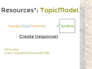 Resources*: TopicModel
TopicModel
202 Accepted
Location: languages/farsi/topicmodels/789
languages/{lang}/topicmodels
Create (response)
 