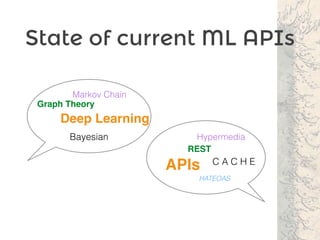 State of current ML APIs
HATEOAS
Hypermedia
REST
APIs C A C H E
Markov Chain
Graph Theory
Deep Learning
Bayesian
 