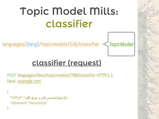 Topic Model Mills:
classifier
TopicModellanguages/{lang}/topicmodels/{id}/classifier
classifier (request)
POST languages/farsi/topicmodels/789/classifier HTTP/1.1
Host: example.com
{
“fullText”:“‫گفت‬ ‫عروق‬ ‫و‬ ‫قلب‬ ‫‌تخصص‬‫ق‬‫فو‬ ‫,”یک‬
“refinement”:”hierarchical”
}
 