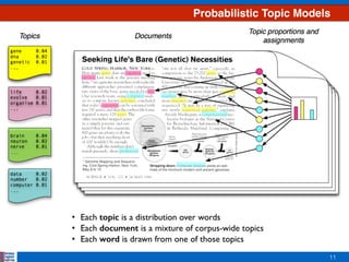 11
• Each topic is a distribution over words
• Each document is a mixture of corpus-wide topics
• Each word is drawn from one of those topics
Probabilistic Topic Models
 