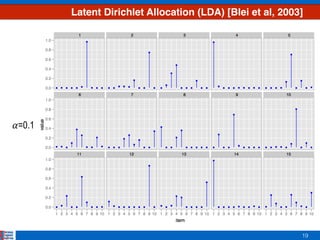 19
Latent Dirichlet Allocation (LDA) [Blei et al, 2003]
𝛼=0.1
 