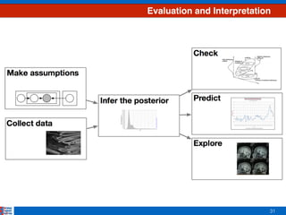 Evaluation and Interpretation
31
 
