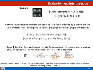 Evaluation and Interpretation
33
Chang, J., Gerrish, S.,Wang, C., & Blei, D. M. (2009). ReadingTea Leaves: How Humans InterpretTopic Models.Advances in Neural
Information Processing Systems 22, 288--296
• Word Intrusion: how semantically ‘cohesive’ the topics inferred by a model are and
tests whether topics correspond to natural groupings for humans (Topic Coherence) 
 
 
 
 
 
• Topic Intrusion: how well a topic model’s decomposition of a document as a mixture
of topics agrees with human associations of topics with a document
{ dog, cat, horse, apple, pig, cow}
{ car, teacher, platypus, agile, blue, Zaire}
How interpretable is the
model by a human
 