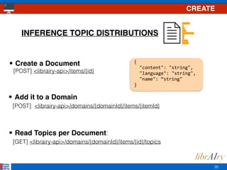 35
• Create a Document 
[POST] <librairy-api>/items/{id} 
• Add it to a Domain 
[POST] <librairy-api>/domains/{domainId}/items/{itemId} 
• Read Topics per Document: 
[GET] <librairy-api>/domains/{domainId}/items/{id}/topics 
INFERENCE TOPIC DISTRIBUTIONS
CREATE
{	 
		"content":	"string",	
		"language":	"string",	
		"name":	“string"	
} 
 