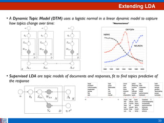 Extending LDA
39
• A Dynamic Topic Model (DTM) uses a logistic normal in a linear dynamic model to capture
how topics change over time:
• Supervised LDA are topic models of documents and responses, ﬁt to ﬁnd topics predictive of
the response
 