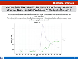45
Allen Beye Riddell. How to Read 22,198 Journal Articles: Studying the History
of German Studies with Topic Models, pages 91–113. Camden House, 2012.
Historical Domain
 