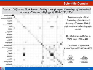 48
Thomas L. Griffths and Mark Steyvers. Finding scientiﬁc topics. Proceedings of the National
Academy of Sciences, 101(Suppl 1):5228–5235, 2004
Reconstruct the ofﬁcial
Proceedings of the National
Academy of Sciences (PNAS)
topics automatically using topic
models
28.154 abstract published in
PNAS from 1991 to 2001
LDA, beta=0.1, alpha=50/K,
K=numTopics=50/100/200../1000
Scientiﬁc Domain
 