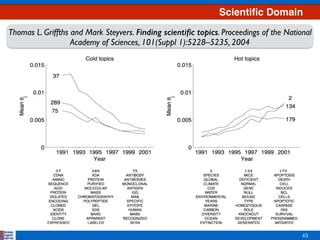 49
Thomas L. Griffths and Mark Steyvers. Finding scientiﬁc topics. Proceedings of the National
Academy of Sciences, 101(Suppl 1):5228–5235, 2004
Scientiﬁc Domain
 