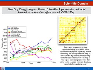 51
Zhou, Ding, Xiang Ji, Hongyuan Zha and C. Lee Giles. Topic evolution and social
interactions: how authors effect research. CIKM (2006).
Topics with heavy methodology
requirements (e.g. np problem, linear
system) and/or popular topics (e.g. mobile
computing, net- work) are more likely to
remain stable. By contrast, topics closely
related to applications are more likely to
have higher transition probabilities than
other topics (e.g. data mining in database,
security) all things being equal
Scientiﬁc Domain
 