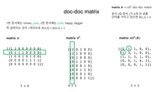 doc-doc matrix
matrix 𝑨 : matrix 𝑨 𝑻: matrix 𝑨𝑨 𝑻(𝑩):
5 × 8 8 × 5 5 × 5
1번 문서에는 romeo, juliet, 2번 문서에는 juliet, happy, dagger
즉 겹쳐지는 것이 1개이므로 𝐵 1,2 = 𝐵 2,1 = 1
matrix 𝑩 = 𝐴𝐴 𝑇
doc-doc matrix
문서 𝑖와 문서 𝑗가 𝑏개 의 공통
단어를 가지고 있으면 𝐵 𝑖, 𝑗 = 𝑏
 