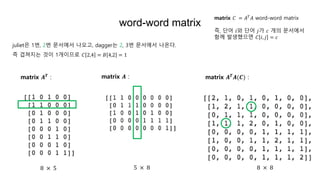 word-word matrix
8 × 5 5 × 8 8 × 8
matrix 𝑨 :matrix 𝑨 𝑻
: matrix 𝑨 𝑻
𝑨(𝑪) :
juliet은 1번, 2번 문서에서 나오고, dagger는 2, 3번 문서에서 나온다.
즉 겹쳐지는 것이 1개이므로 𝐶 2,4 = 𝐵 4,2 = 1
matrix 𝐶 = 𝐴 𝑇
𝐴 word-word matrix
즉, 단어 𝑖와 단어 𝑗가 𝑐 개의 문서에서
함께 발생했으면 𝐶 𝑖, 𝑗 = 𝑐
 