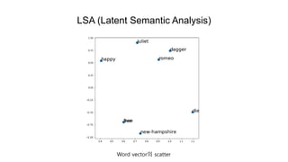 LSA (Latent Semantic Analysis)
Word vector의 scatter
 