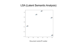 LSA (Latent Semantic Analysis)
Document vector의 scatter
 