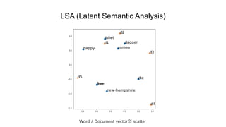 LSA (Latent Semantic Analysis)
Word / Document vector의 scatter
 