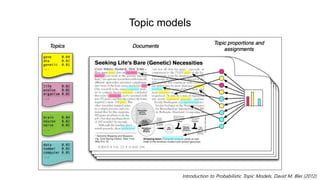 Topic models
Introduction to Probabilistic Topic Models. David M. Blei (2012)
 