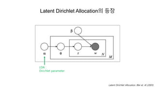 Latent Dirichlet Allocation의 등장
Latent Dirichlet Allocation. Blei et. Al (2003)
LDA :
Dirichlet parameter
 