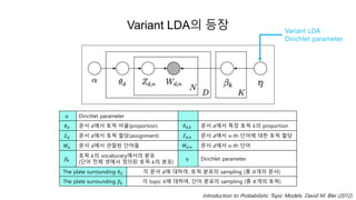 Variant LDA의 등장 Variant LDA :
Dirichlet parameter
Introduction to Probabilistic Topic Models. David M. Blei (2012)
𝛼 Dirichlet parameter
𝜃 𝑑 문서 𝑑에서 토픽 비율(proportion) 𝜃 𝑑,𝑘 문서 𝑑에서 특정 토픽 𝑘의 proportion
𝑍 𝑑 문서 𝑑에서 토픽 할당(assignment) 𝑍 𝑑,𝑛 문서 𝑑에서 𝑛-th 단어에 대한 토픽 할당
𝑊𝑑 문서 𝑑에서 관찰된 단어들 𝑊𝑑,𝑛 문서 𝑑에서 𝑛-th 단어
𝛽 𝑘
토픽 𝑘의 vocaburary에서의 분포
(단어 전체 셋에서 정의된 토픽 𝑘의 분포)
𝜂 Dirichlet parameter
The plate surrounding 𝜃 𝑑 각 문서 𝑑에 대하여, 토픽 분포의 sampling (총 𝐷개의 문서)
The plate surrounding 𝛽 𝑘 각 topic 𝑘에 대하여, 단어 분포의 sampling (총 𝐾개의 토픽)
 