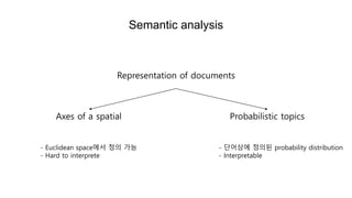 Semantic analysis
Representation of documents
Axes of a spatial Probabilistic topics
- Euclidean space에서 정의 가능
- Hard to interprete
- 단어상에 정의된 probability distribution
- Interpretable
 
