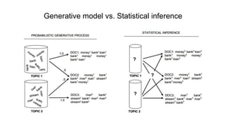 Generative model vs. Statistical inference
 