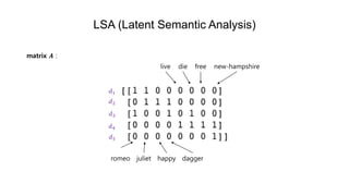 LSA (Latent Semantic Analysis)
matrix 𝑨 :
romeo juliet happy dagger
live die free new-hampshire
𝑑1
𝑑2
𝑑3
𝑑4
𝑑5
 