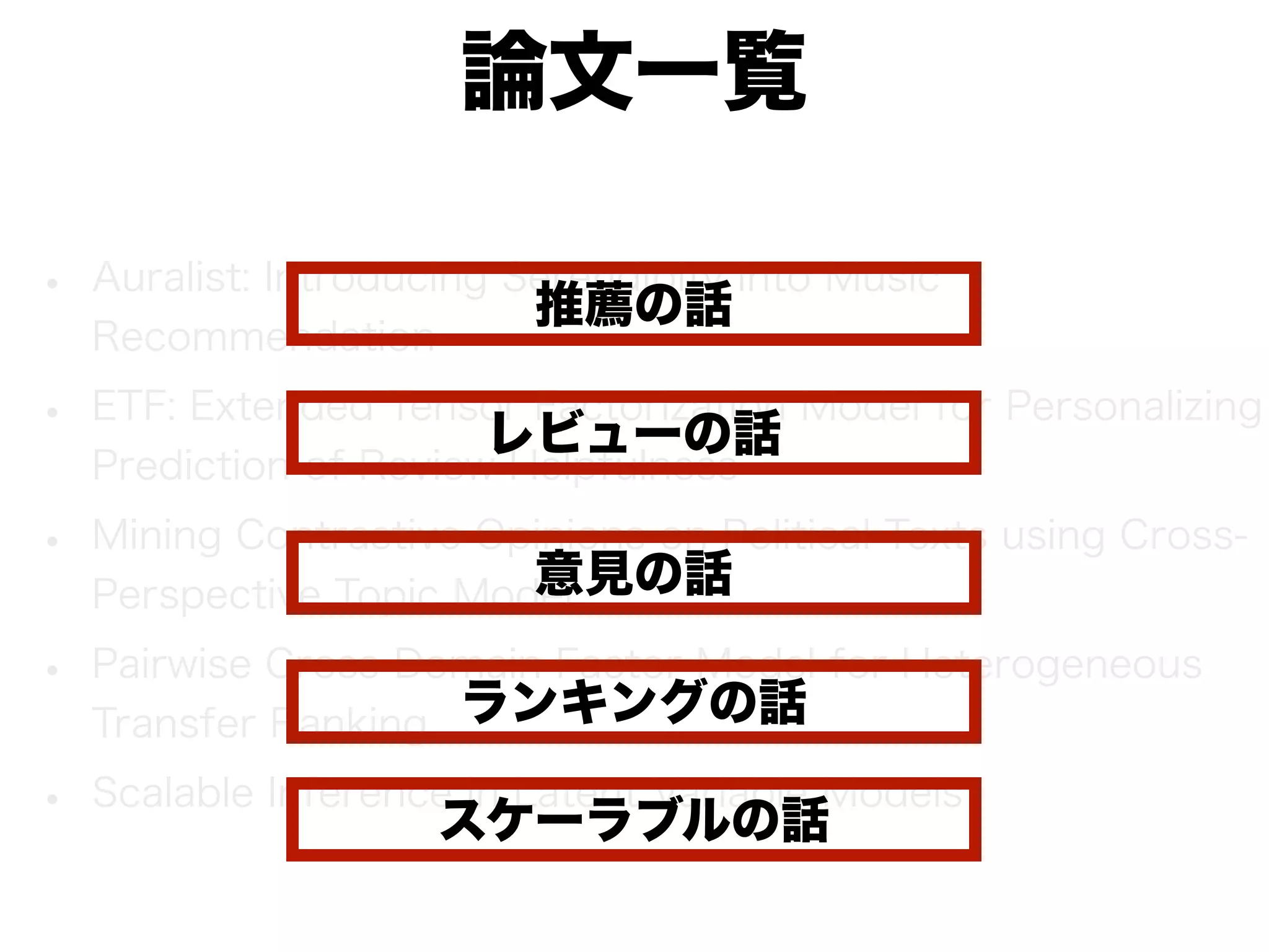 論文一覧

•   Auralist: Introducing Serendipity into Music
                           推薦の話
    Recommendation

•   ETF: Extended Tensor Factorization Model for Personalizing
                        レビューの話
    Prediction of Review Helpfulness

•   Mining Contrastive Opinions on Political Texts using Cross-
                         意見の話
    Perspective Topic Model

•   Pairwise Cross-Domain Factor Model for Heterogeneous
    Transfer Ranking ランキングの話

•   Scalable Inference in Latent Variable Models
                     スケーラブルの話
 
