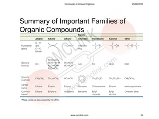 Introdução à Síntese Orgânica   20/08/2010




Summary of Important Families of
Organic Compounds




                  www.qmclink.com                   24
 