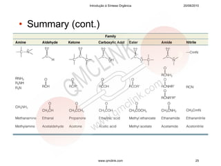 Introdução à Síntese Orgânica   20/08/2010




• Summary (cont.)




                   www.qmclink.com                   25
 