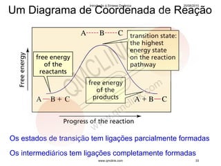 Um Diagrama de Coordenada de Reação
                       Introdução à Síntese Orgânica   20/08/2010




Os estados de transição tem ligações parcialmente formadas

Os intermediários tem ligações completamente formadas
                            www.qmclink.com                   33
 
