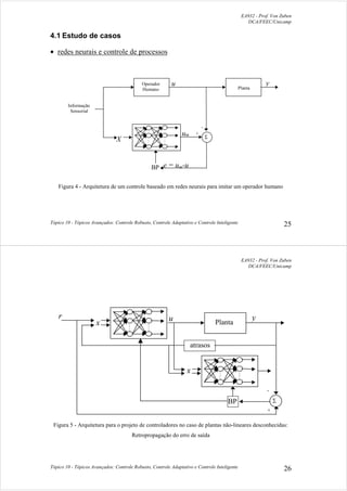 EA932 - Prof. Von Zuben
DCA/FEEC/Unicamp
Tópico 10 - Tópicos Avançados: Controle Robusto, Controle Adaptativo e Controle Inteligente 25
4.1 Estudo de casos
• redes neurais e controle de processos
Operador
Humano
:
:
:
:
∑
X
-
+
e = um-uBP
u
um
Planta
Informação
Sensorial
y
Figura 4 - Arquitetura de um controle baseado em redes neurais para imitar um operador humano
EA932 - Prof. Von Zuben
DCA/FEEC/Unicamp
Tópico 10 - Tópicos Avançados: Controle Robusto, Controle Adaptativo e Controle Inteligente 26
BP
x
u Planta
y
∑
:
:
:
:
r
-
+
atrasos
:
:
:
:
x
Figura 5 - Arquitetura para o projeto de controladores no caso de plantas não-lineares desconhecidas:
Retropropagação do erro de saída
 
