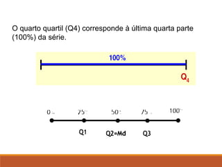 O quarto quartil (Q4) corresponde à última quarta parte
(100%) da série.
 