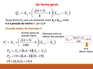 Desta forma Qj será um elemento entre Xk e Xk+1, onde
k é a posição do inteiro ≤ j(n+1)/4
( )
k
k
k
j X
X
k
n
j
X
P −






−
+
+
= +1
100
)
1
(
( )
k
k
k
j X
X
k
n
j
X
Q −






−
+
+
= +1
4
)
1
(
º
4
,
8
100
)
1
27
.(
30
30 =
+
=
P
P
K=8
Menor inteiro
( )( )
( )( )
4
,
19
)
1
4
,
0
(
19
19
20
8
4
,
8
19
8
4
,
8
30
8
9
8
30
=
+
−
−
+
=
−
−
+
=
x
P
X
X
X
P
De forma geral:
Usando dados do Exemplo 2
Quanto passa da
posição inteira
Diferença entre os
valores das posições
 