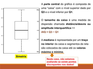 A parte central do gráfico é composta de
uma “caixa” com o nível superior dado por
Q3 e o nível inferior por Q1.
O tamanho da caixa é uma medida de
dispersão chamada distância/desvio ou
amplitude interquartílica =>
AIQ = Q3 − Q1
A mediana é representada por um traço
no interior da caixa e segmentos de reta
são colocados da caixa até os valores
máximo e mínimo.
Neste caso, não estamos
avaliando se existe pontos
discrepantes nos dados!
Simetria
 