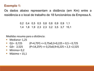 Os dados abaixo representam a distância (em Km) entre a
residência e o local de trabalho de 18 funcionários da Empresa A.
0,2 0,4 0,5 0,5 0,8 0,8 0,9 0,9 1,1
1,4 1,8 1,9 2,3 2,3 3,2 3,5 3,7 15,1
Medidas resumo para a distância:
▪ Mediana= 1,25
▪ Q1= 0,725 (P=4,75º) => 0,75x0,3=0,225 + 0,5 = 0,725
▪ Q3= 2,525 (P=14,25º) => 0,25x0,9=0,225 + 2,3 =2,525
▪ Mínimo= 0,2
▪ Máximo = 15,1
Exemplo 1:
 