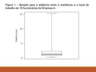 Figura 1 – Boxplot para a distância entre a residência e o local de
trabalho de 18 funcionários da Empresa A.
 