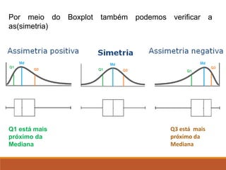 Por meio do Boxplot também podemos verificar a
as(simetria)
Q1 está mais
próximo da
Mediana
Q3 está mais
próximo da
Mediana
 