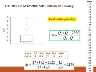 EXEMPLO: Assimetria pelo Critério de Bowley
Idade
17
18
18
18
18
18
18
19
20
21
21
21
22
22
22
23
23
24
24
27
27
29
30
32
35
41
49
Assimetria positiva
1
3
1
3 2
Q
Q
Md
Q
Q
As
−
−
+
=
mean 0% 25% 50% 75% 100%
24.33 17 18.5 22 27 49
176
,
0
5
,
8
5
,
1
5
,
18
27
22
2
5
,
18
27
=
=
−
−
+
=
x
As
 