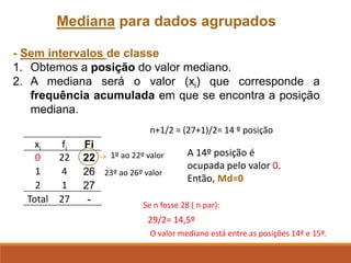 Mediana para dados agrupados
- Sem intervalos de classe
1. Obtemos a posição do valor mediano.
2. A mediana será o valor (xi) que corresponde a
frequência acumulada em que se encontra a posição
mediana.
xi fi Fi
0 22 22
1 4 26
2 1 27
Total 27 -
n+1/2 = (27+1)/2= 14 º posição
A 14º posição é
ocupada pelo valor 0.
Então, Md=0
29/2= 14,5º
O valor mediano está entre as posições 14ª e 15ª.
Se n fosse 28 ( n par):
1º ao 22º valor
23º ao 26º valor
 