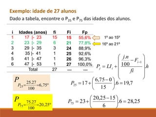 Exemplo: idade de 27 alunos
Dado a tabela, encontre o P25 e P75 das idades dos alunos.
i Idades (anos) fi Fi Fp
1 17 |- 23 15 15 55,6%
2 23 |- 29 6 21 77,8%
3 29 |- 35 3 24 88,9%
4 35 |- 41 1 25 92,6%
5 41 |- 47 1 26 96,3%
6 47 |- 53 1 27 100,0%
Total 27 --- ---
º
75
,
6
100
27
.
25
25 =
=
P
P 7
,
19
6
.
15
0
75
,
6
17
25 =





 −
+
=
P
1º ao 15º
º
25
,
20
100
27
.
75
75 =
=
P
P 25
,
28
6
.
6
15
25
,
20
23
75 =





 −
+
=
P
16º ao 21º
h
fi
F
n
j
LI
P
i
i
j .
100
.
1












−
+
=
−
 