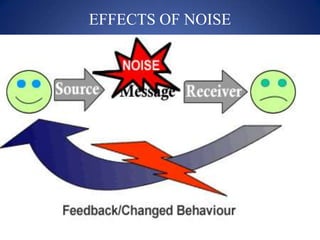 EFFECTS OF NOISE
 